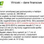 dane finansowe3