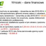 wnioski dane finansowe